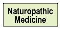 Naturopathic Medicine